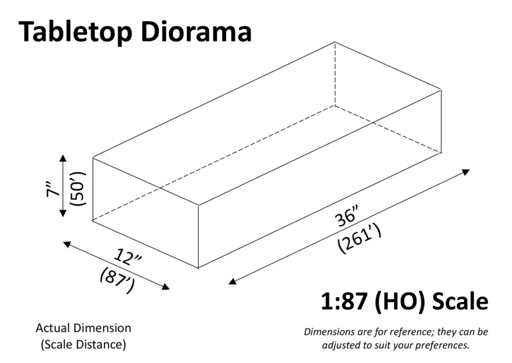 Concept Diorama Schematic - Tabletop